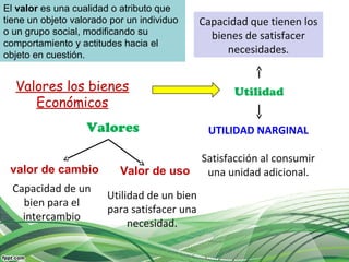 Capacidad que tienen los
bienes de satisfacer
necesidades.
Valores
Valores los bienes
Económicos
Utilidad
valor de cambio
UTILIDAD NARGINAL
Satisfacción al consumir
una unidad adicional.Valor de uso
El valor es una cualidad o atributo que
tiene un objeto valorado por un individuo
o un grupo social, modificando su
comportamiento y actitudes hacia el
objeto en cuestión.
Utilidad de un bien
para satisfacer una
necesidad.
Capacidad de un
bien para el
intercambio
 