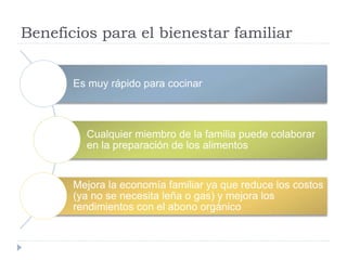 Beneficios para el bienestar familiar 
Es muy rápido para cocinar 
Cualquier miembro de la familia puede colaborar 
en la preparación de los alimentos 
Mejora la economía familiar ya que reduce los costos 
(ya no se necesita leña o gas) y mejora los 
rendimientos con el abono orgánico 
 