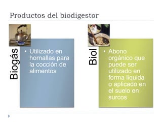 Productos del biodigestor 
Biogás 
• Utilizado en 
hornallas para 
la cocción de 
alimentos 
Biol 
• Abono 
orgánico que 
puede ser 
utilizado en 
forma liquida 
o aplicado en 
el suelo en 
surcos 
 