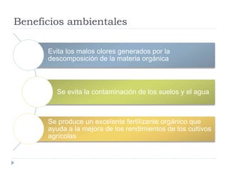 Beneficios ambientales 
Evita los malos olores generados por la 
descomposición de la materia orgánica 
Se evita la contaminación de los suelos y el agua 
Se produce un excelente fertilizante orgánico que 
ayuda a la mejora de los rendimientos de los cultivos 
agrícolas 
 