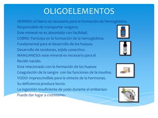 OLIGOELEMENTOS
HERRRO: el hierro es necesario para la formación de hemoglobina.
Responsable de transportar oxigeno.
Este mineral no es absorbido con facilidad.
COBRE: Participa en la formación de la hemoglobina.
Fundamental para el desarrollo de los huesos.
Desarrollo de tendones, tejido conectivo .
MANGANESO: este mineral es necesario para el
Recién nacido.
Esta relacionado con la formación de los huesos
Coagulación de la sangre con las funciones de la insulina.
YODO: imprescindible para la síntesis de la hormonas.
Su deficiencia produce bocio.
La ingestión insuficiente de yodo durante el embarazo
Puede dar lugar a cretinismo.

 