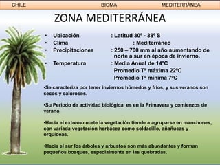 CHILE                           BIOMA                     MEDITERRÁNEA


            ZONA MEDITERRÁNEA
        •   Ubicación               : Latitud 30º - 38º S
        •   Clima                            : Mediterráneo
        •   Precipitaciones         : 250 – 700 mm al año aumentando de
                                      norte a sur en época de invierno.
        •   Temperatura             : Media Anual de 14ºC
                                      Promedio Tº máxima 22ºC
                                      Promedio Tº mínima 7ºC
        •Se caracteriza por tener inviernos húmedos y fríos, y sus veranos son
        secos y calurosos.

        •Su Periodo de actividad biológica es en la Primavera y comienzos de
        verano.

        •Hacia el extremo norte la vegetación tiende a agruparse en manchones,
        con variada vegetación herbácea como soldadillo, añañucas y
        orquídeas.

        •Hacia el sur los árboles y arbustos son más abundantes y forman
        pequeños bosques, especialmente en las quebradas.
 