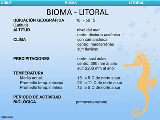 CHILE                             BIOMA                              LITORAL


                       BIOMA - LITORAL
        UBICACIÓN GEOGRÁFICA          18 - 56 S
        (Latitud)
        ALTITUD                           nivel del mar
                                          norte: desierto oceánico
        CLIMA                             con camanchaca
                                          centro: mediterráneo
                                          sur: lluvioso

        PRECIPITACIONES                   norte: casi nulas
                                          centro: 380 mm al año
                                          sur: 2200 mm al año
        TEMPERATURA
          Media anual                     18 a 8 C de norte a sur
          Promedio temp. máxima           22 a 11 C de norte a sur
          Promedio temp. mínima           15 a 5 C de norte a sur

        PERÍODO DE ACTIVIDAD
        BIOLÓGICA                     primavera-verano
 