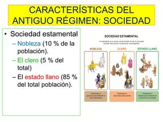 CARACTERÍSTICAS DEL ANTIGUO RÉGIMEN: SOCIEDAD 
•Sociedad estamental 
–Nobleza (10 % de la población). 
–El clero (5 % del total) 
–El estado llano (85 % del total población).  