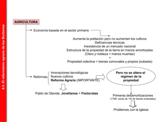 AGRICULTURAAGRICULTURA
Economía basada en el sector primario
Aumenta la población pero no aumentan los cultivos
Deficiencias técnicas
Inexistencia de un mercado nacional
Estructura de la propiedad de la tierra en manos amortizadas
(Clero y nobleza = manos muertas)
+
Propiedad colectiva = bienes comunales y propios (subasta)
Reformas
Innovaciones tecnológicas
Nuevos cultivos
Reforma Agraria (IMPORTANTE)
Pero no se altera el
régimen de la
propiedad
Pablo de Olavide, Jovellanos = Fisiócratas
Primeras desamortizaciones
(1798: venta de 1/6 de bienes eclesiales)
Problemas con la Iglesia
8.5.ElreformismoagrariodelosBorbones
 