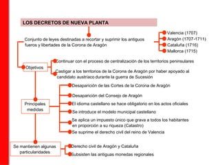 LOS DECRETOS DE NUEVA PLANTA
Conjunto de leyes destinadas a recortar y suprimir los antiguos
fueros y libertades de la Corona de Aragón
Castigar a los territorios de la Corona de Aragón por haber apoyado al
candidato austríaco durante la guerra de Sucesión
Valencia (1707)
Aragón (1707-1711)
Cataluña (1716)
Objetivos
Continuar con el proceso de centralización de los territorios peninsulares
Principales
medidas
Desaparición de las Cortes de la Corona de Aragón
Desaparición del Consejo de Aragón
Se suprime el derecho civil del reino de Valencia
Se introduce el modelo municipal castellano
Derecho civil de Aragón y CataluñaSe mantienen algunas
particularidades
Se aplica un impuesto único que grava a todos los habitantes
en proporción a su riqueza (Catastro)
El idioma castellano se hace obligatorio en los actos oficiales
Mallorca (1715)
Subsisten las antiguas monedas regionales
 