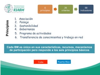 Cada BM es único en sus características, recursos, mecanismos
de participación pero responde a los seis principios básicos
Principios
1. Asociación
2. Paisaje
3. Sostenibilidad
4. Gobernanza
5. Programa de actividades
6. Transferencia de conocimientos y trabajo en red
	
  	
  	
  	
  	
  	
  Cuba	
  	
  	
  	
  	
  	
   Puerto	
  Rico	
  
 