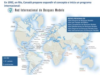 +60 BM
+ 31 países
5 continentes
En	
  1992,	
  en	
  Río,	
  Canadá	
  propone	
  expandir	
  el	
  concepto	
  e	
  inicia	
  un	
  programa	
  
internacional:	
  
REDES REGIONALES:
• Red Africana de Bosques Modelo
• Red del Paisaje del Báltico
• Red Canadiense de Bosques Modelo
• Red Mediterránea de Bosques Modelo
• Red Regional de Bosques Modelo-Asia
• Red Iberoamericana de Bosques Modelo
 