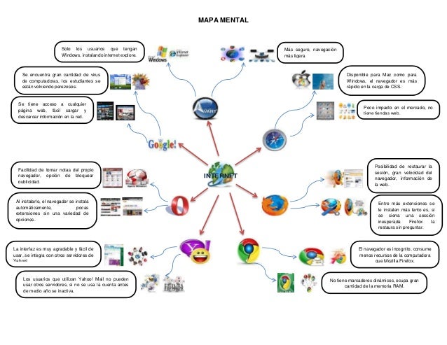 Los browser más utilizados del internet