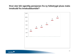 Hvor stor blir egentlig pensjonen fra ny folketrygd pluss maks
innskudd fra innskuddsavtale?
?
?
?
?
?
?
25 •
 