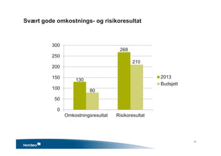 Svært gode omkostnings- og risikoresultat
0
50
100
150
200
250
300
Omkostningsresultat Risikoresultat
2013
Budsjett
130
80
268
210
8 •
 