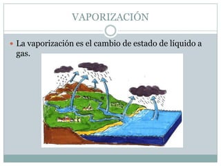 VAPORIZACIÓN
La vaporización es el cambio de estado de líquido a
gas.