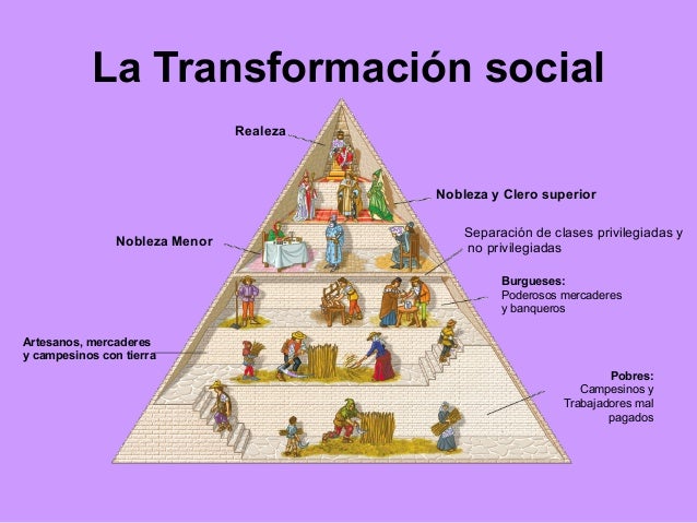 Unidad 8 (II) Los cambios económicos políticos y sociales