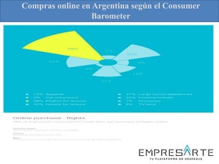 Compras online en Argentina según el Consumer
Barometer
 