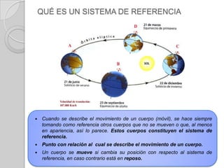 QUÉ ES UN SISTEMA DE REFERENCIACuando se describe el movimiento de un cuerpo (móvil), se hace siempre tomando como referencia otros cuerpos que no se mueven o que, al menos en apariencia, así lo parece. Estos cuerpos constituyen el sistema de referencia.