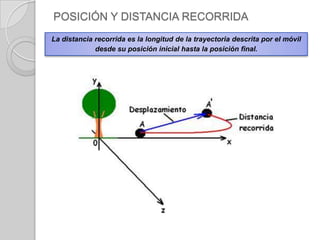 POSICIÓN Y DISTANCIA RECORRIDALa posición de un móvil es el lugar que ocupa éste sobre la trayectoria en un momento dado.Para determinar la posición de un móvil se fija primero un sistema de referencia y el origen de las posiciones.Su unidad de medida en el S.I. es el metro (m).