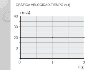 GRÁFICA POSICIÓN-TIEMPO (x-t)