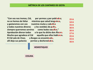 MÉTRICA DE LOS CANTARES DE GESTA

"Con vos nos iremos, Cid,
por yermos y por poblados;
no os hemos de faltar
mientras que salud tengamos,
y gastaremos con vos
nuestras mulas y caballos
y todos nuestros dineros
y los vestidos de paño,
siempre querremos serviros
como leales vasallos."
Aprobación dieron todos
a lo que ha dicho don Álvaro.
Mucho que agradece el Cid
aquello que ellos hablaron.
El Cid sale de Vivar,
a Burgos va encaminado,
allí deja sus palacios
yermos y desheredados.
HEMISTIQUIO

CESURA

15 A
14 A
15 A
16 A
16 A
17 A
15 A
15 A
16 A

 