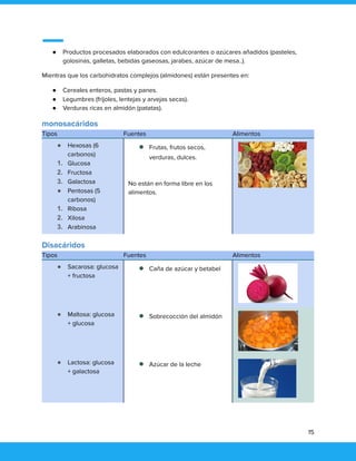 ● Productos procesados elaborados con edulcorantes o azúcares añadidos (pasteles,
golosinas, galletas, bebidas gaseosas, jarabes, azúcar de mesa..).
Mientras que los carbohidratos complejos (almidones) están presentes en:
● Cereales enteros, pastas y panes.
● Legumbres (fríjoles, lentejas y arvejas secas).
● Verduras ricas en almidón (patatas).
monosacáridos
Tipos Fuentes Alimentos
● Hexosas (6
carbonos)
1. Glucosa
2. Fructosa
3. Galactosa
● Pentosas (5
carbonos)
1. Ribosa
2. Xilosa
3. Arabinosa
● Frutas, frutos secos,
verduras, dulces.
No están en forma libre en los
alimentos.
Disacáridos
Tipos Fuentes Alimentos
● Sacarosa: glucosa
+ fructosa
● Caña de azúcar y betabel
● Maltosa: glucosa
+ glucosa
● Sobrecocción del almidón
● Lactosa: glucosa
+ galactosa
● Azúcar de la leche
15
 