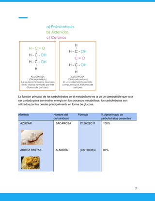 La función principal de los carbohidratos en el metabolismo es la de un combustible que va a
ser oxidado para suministrar energía en los procesos metabólicos; los carbohidratos son
utilizados por las células principalmente en forma de glucosa.
Alimento Nombre del
carbohidrato
Fórmula % Aproximado de
carbohidratos presentes
AZÚCAR SACAROSA C12H22O11 100%
ARROZ PASTAS ALMIDÓN (C6H10O5)n 80%
2
 