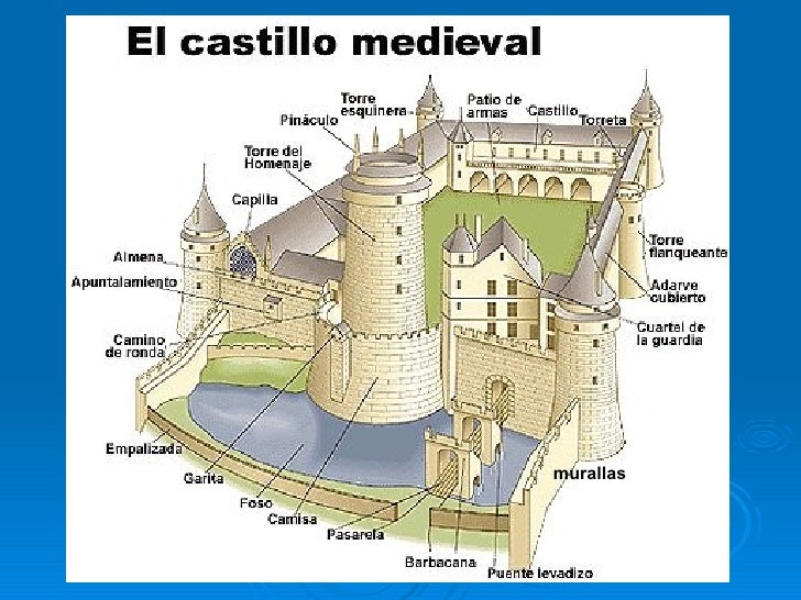 Los Castillos Medievales