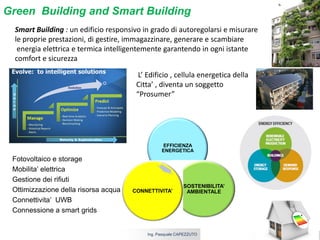 5 aprile 2017Ing. Pasquale CAPEZZUTO
Green Building and Smart Building
Fotovoltaico e storage
Mobilita’ elettrica
Gestione dei rifiuti
Ottimizzazione della risorsa acqua
Connettivita’ UWB
Connessione a smart grids
L’ Edificio , cellula energetica della
Citta’ , diventa un soggetto
“Prosumer”
Smart Building : un edificio responsivo in grado di autoregolarsi e misurare
le proprie prestazioni, di gestire, immagazzinare, generare e scambiare
energia elettrica e termica intelligentemente garantendo in ogni istante
comfort e sicurezza
EFFICIENZA
ENERGETICA
SOSTENIBILITA’
AMBIENTALECONNETTIVITA’
 