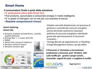 5 aprile 2017Ing. Pasquale CAPEZZUTO
Smart Home
Smart metering
Smart info
Il Prosumer e’ stimolato a sincronizzare
produzione e consumo, puo’ sfruttare dati
sulle tariffe per gestire i propri carichi ,
ricevendo segnali di costo e scegliere le tariffe
Il consumatore finale è parte della soluzione:
• E’ partecipante attivo della Smart Grid
• Può produrre, accumulare e consumare energia in modo intelligente
• E’ in grado di interagire con la rete per uno scambio di servizi
• Assume comportamenti virtuosi
Aggregatore
 Sensore multiplo (temperatura, umidità,
qualità dell'aria)
 Energy Box + 1 router WiFi/3G
 Tablet
 Smart Info (consumi elettrici)
 Sensore consumi acqua
 Sensore consumi gas
Cittadini coinvolti direttamente nel processo di
gestione e controllo dei consumi energetici
(active demand) e potranno impostare
politiche di consumo energetico individuale
grazie alla sperimentazione di strumenti
innovativi :
l'Energy Box per gli appartamenti, e il Building
Energy Management System, per gli edifici.
 