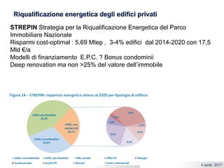 5 aprile 2017Ing. Pasquale CAPEZZUTO
STREPIN Strategia per la Riqualificazione Energetica del Parco
Immobiliare Nazionale
Risparmi cost-optimal : 5,69 Mtep , 3-4% edifici dal 2014-2020 con 17,5
Mld €/a
Modelli di finanziamento E.P.C. ? Bonus condominii
Deep renovation ma non >25% del valore dell’immobile
 