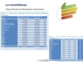 5 aprile 2017Ing. Pasquale CAPEZZUTO
La committenza
Piano triennale di informazione e formazione
 