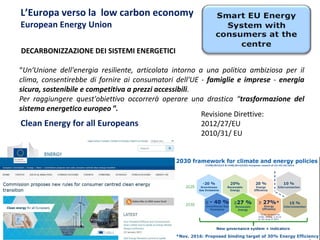 5 aprile 2017Ing. Pasquale CAPEZZUTO
L’Europa verso la low carbon economy
European Energy Union
DECARBONIZZAZIONE DEI SISTEMI ENERGETICI
“Un‘Unione dell'energia resiliente, articolata intorno a una politica ambiziosa per il
clima, consentirebbe di fornire ai consumatori dell'UE - famiglie e imprese - energia
sicura, sostenibile e competitiva a prezzi accessibili.
Per raggiungere quest'obiettivo occorrerà operare una drastica “trasformazione del
sistema energetico europeo ”.
Clean Energy for all Europeans
Revisione Direttive:
2012/27/EU
2010/31/ EU
 