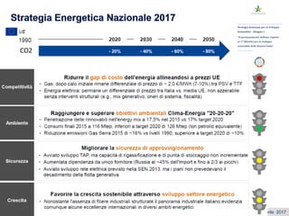 5 aprile 2017Ing. Pasquale CAPEZZUTO
>> Energy Cloud
ingressi e utilizzi multipli , flussi di energia
bidirezionali , rete dinamica e flessibile e resiliente,
rapida regolazione secondo la produzione di energia
rinnovabile .
CO2
 