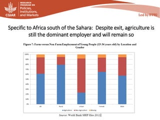 Specific to Africa south of the Sahara: Despite exit, agriculture is
still the dominant employer and will remain so
 