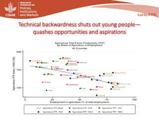 Technical backwardness shuts out young people—
quashes opportunities and aspirations
 