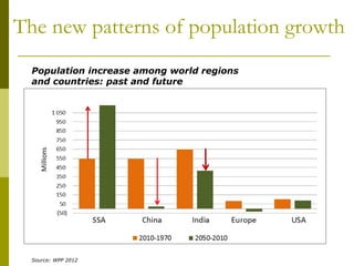 The new patterns of population growth
Source: WPP 2012
Population increase among world regions
and countries: past and future
 