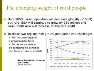 The changing weight of rural people
 Until 2050, rural population will decrease globally (-150M)
but rural SSA will continue to grow by 350 million and
rural South Asia will increase till the mid-2040
 In these two regions rising rural population is a challenge:
 For the absorption of
a growing labor force
 For its consequences
on demographic densities
and farm structures and NR
Rural Population Increase
(2010-50)
Source: WUP 2014
 
