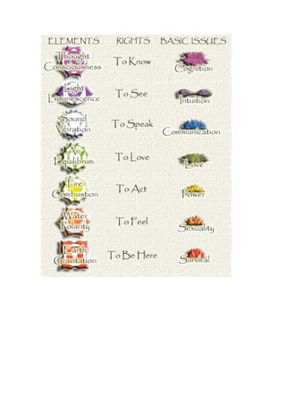 Los chakras