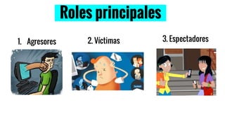 Roles principales
1. Agresores 2. Víctimas 3. Espectadores
 