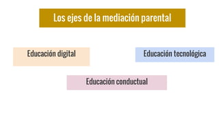 Los ejes de la mediación parental
Educación digital Educación tecnológica
Educación conductual
 