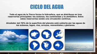 CICLO DEL AGUA
Toda el agua de la Tierra forma la hidrosfera, que se distribuye en tres
reservorios principales: los océanos, los continentes y la atmósfera. Entre
estos reservorios existe una circulación continua.
Alrededor del 70% de la superficie del planeta está cubierta por las aguas de
los océanos, lagos, ríos, arroyos, manantiales y glaciares.
 