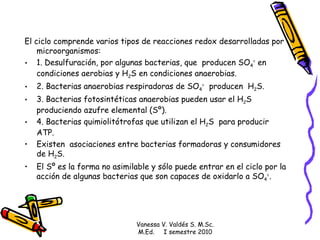 El ciclo comprende varios tipos de reacciones redox desarrolladas por microorganismos: 1. Desulfuración, por algunas bacterias, que  producen SO 4 =  en condiciones aerobias y H 2 S en condiciones anaerobias. 2. Bacterias anaerobias respiradoras de SO 4 =   producen  H 2 S. 3. Bacterias fotosintéticas anaerobias pueden usar el H 2 S produciendo azufre elemental (Sº). 4. Bacterias quimiolitótrofas que utilizan el H 2 S  para producir ATP. Existen  asociaciones entre bacterias formadoras y consumidores de H 2 S. El Sº es la forma no asimilable y sólo puede entrar en el ciclo por la acción de algunas bacterias que son capaces de oxidarlo a SO 4 = . Vanessa V. Valdés S. M.Sc. M.Ed.  I semestre 2010 