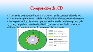 Composición del CD
*A pesar de que puede haber variaciones en la composición de los
materiales empleados en la fabricación de los discos, todos siguen un
mismo patrón: los discos compactos se hacen de un disco grueso, de
1,2 mm, de policarbonato de plástico, al que se le añade una capa
reflectante de aluminio, utilizada para obtener más.
 