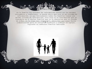F A M I L I A R
e n l a f a m i l i a l o s s i s t e m a s d e i n f o r m a c i ó n s u e l e n s e r l a s m i s m a s
c o s t u m b r e s o t r a d i c i o n e s , s e p u e d e d e c i r q u e e s t e e s u n s i s t e m a d e
i n f o r m a c i ó n , y a q u e b á s i c a m e n t e t o d a s l a s f a m i l i a s t i e n e n e s e
m i s m o s i s t e m a d e i n f o r m a c i ó n , o t r a c o s a e s l a i n f o r m a c i ó n q u e s e
t r a n s m i t e e n e l n ú c l e o f a m i l i a r q u e e s l a e d u c a c i ó n q u e s e e n s e ñ a
d e n i ñ o s , e s l a e t a p a m a s i m p o r t a n t e , a h o r a h a y q u e t e n e r b u e n a
c o m u n i c a c i ó n p a r a n o e n t r a r e n c o n f l i c t o y t r a b a j a r e n e q u i p o ,
l o g r a n d o u n a m b i e n t e f a m i l i a r a d e c u a d o
 