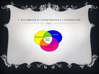3 - E S C U D R I Ñ A D E L C O N O C I M I E N T O L A I N F O R M A C I Ó N
 