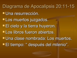 Diagrama de Apocalipsis 20:11-15Diagrama de Apocalipsis 20:11-15
 Una resurrección.Una resurrección.
 Los muertos juzgados.Los muertos juzgados.
 El cielo y la tierra huyeron.El cielo y la tierra huyeron.
 Los libros fueron abiertos.Los libros fueron abiertos.
 Una clase nombrada: Los muertos.Una clase nombrada: Los muertos.
 El tiempo: “ después del milenio”.El tiempo: “ después del milenio”.
 