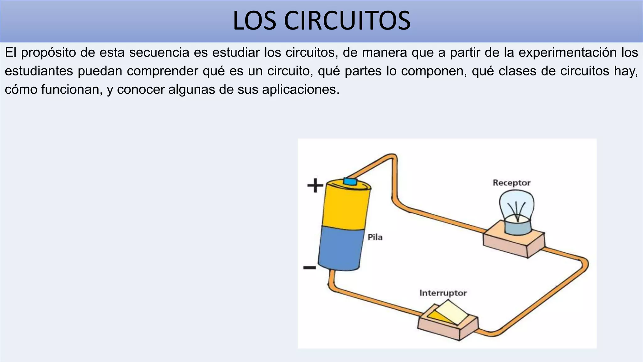LOS CIRCUITOS
El propósito de esta secuencia es estudiar los circuitos, de manera que a partir de la experimentación los
estudiantes puedan comprender qué es un circuito, qué partes lo componen, qué clases de circuitos hay,
cómo funcionan, y conocer algunas de sus aplicaciones.
 