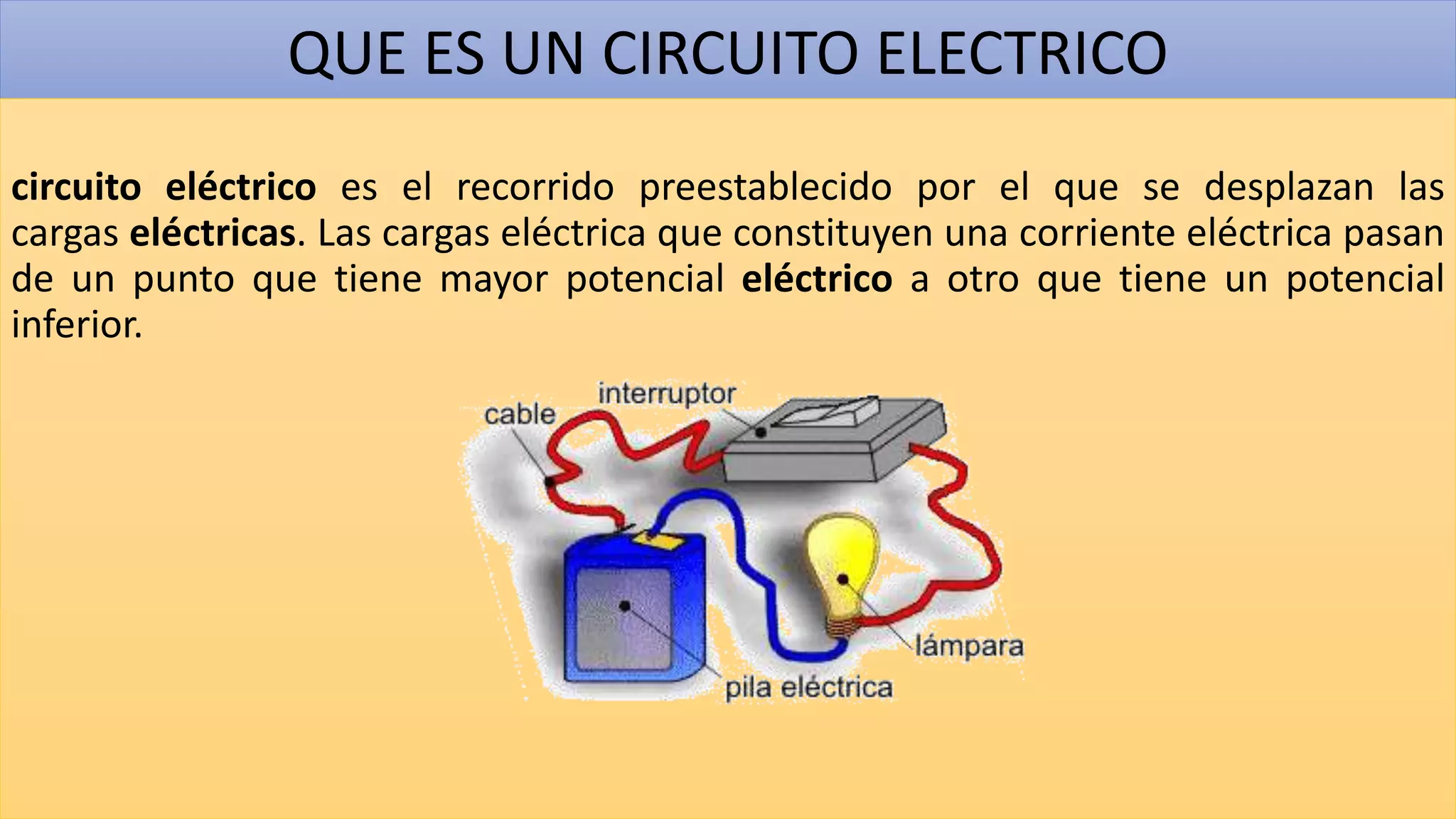 QUE ES UN CIRCUITO ELECTRICO
circuito eléctrico es el recorrido preestablecido por el que se desplazan las
cargas eléctricas. Las cargas eléctrica que constituyen una corriente eléctrica pasan
de un punto que tiene mayor potencial eléctrico a otro que tiene un potencial
inferior.
 