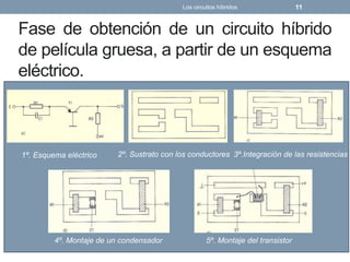 Fase de obtención de un circuito híbrido
de película gruesa, a partir de un esquema
eléctrico.
Los circuitos híbridos 11
1º. Esquema eléctrico 2º. Sustrato con los conductores 3º.Integración de las resistencias
4º. Montaje de un condensador 5º. Montaje del transistor
 