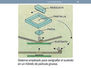 Sistema empleado para serigrafiar el sustrato
en un híbrido de película gruesa.
Los circuitos híbridos 16
 