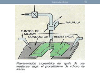 Los circuitos híbridos 19
Representación esquemática del ajuste de una
resistencia según el procedimiento de «chorro de
arena»
 