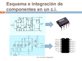 Esquema e integración de
componentes en un c.i.
Los circuitos integrados
33
 